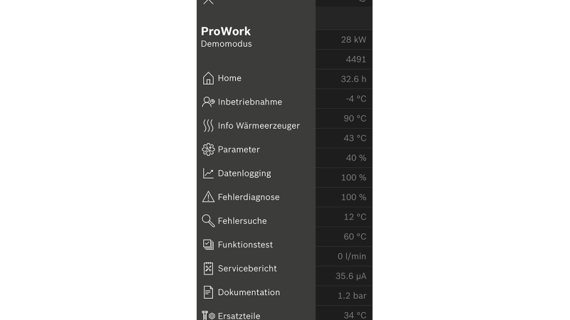 ProWork inbedrijfstelling