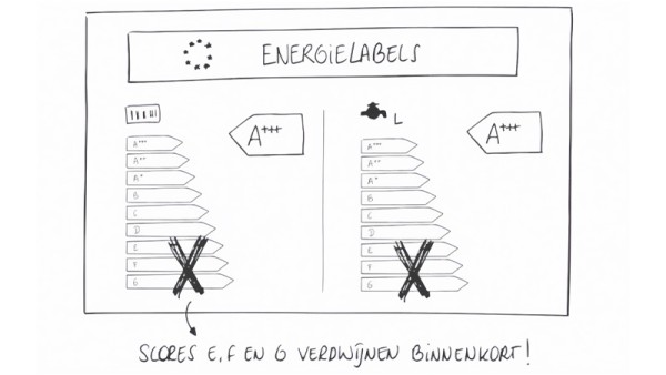 Wat is het energielabel?