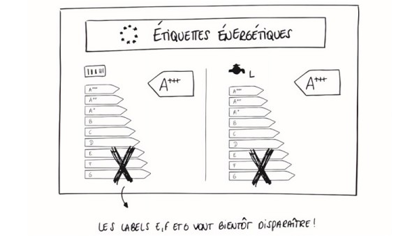 Qu’est-ce que l’étiquette énergétique ?