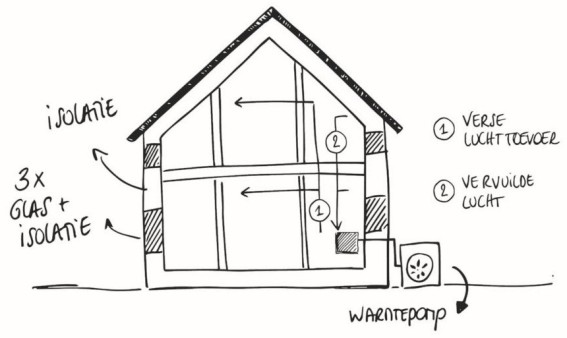Installation-pompe-a-chaleur-buderus-1024x1024-768x448