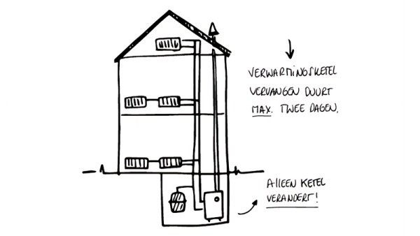 Muren uitbreken.