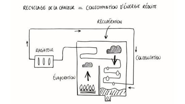 Chaudière à condensation vs sans condensation