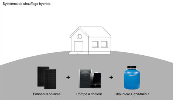 Les systèmes hybrides Buderus, une solution pour les maisons belges.