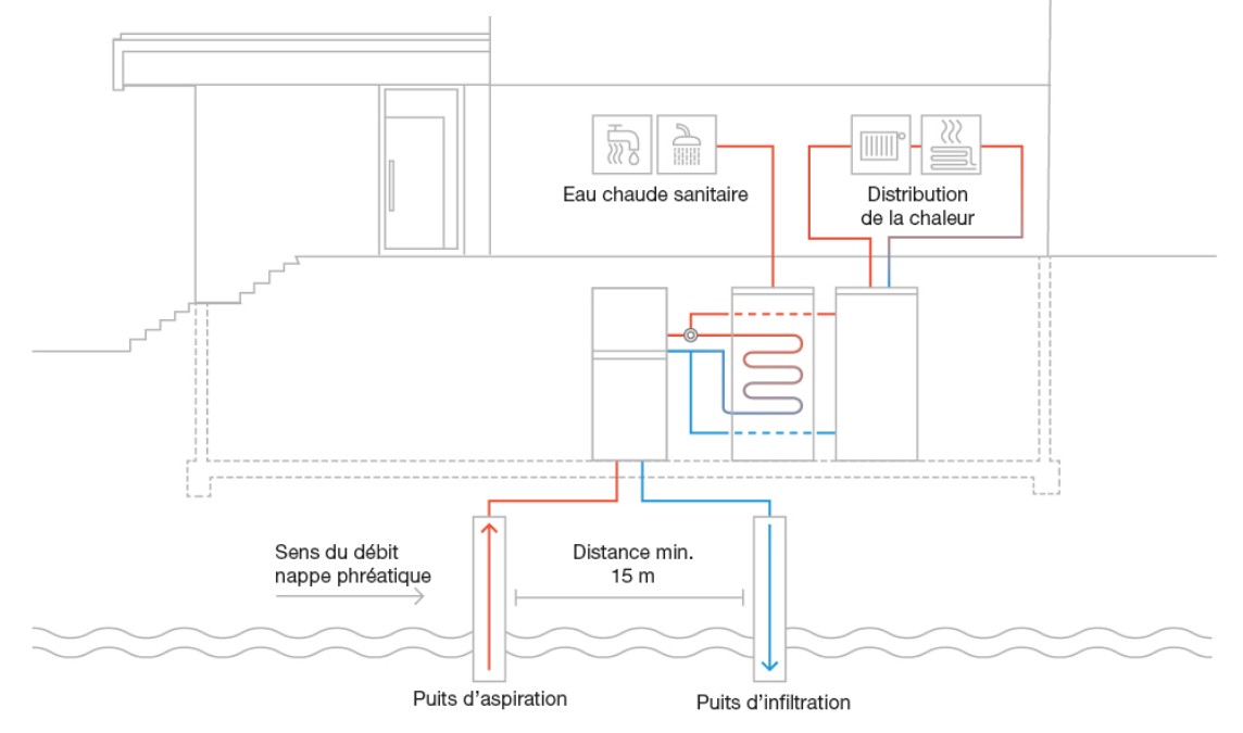 buderus_grafik_funktionsweise_wasser-wasser_waermepumpe_DE