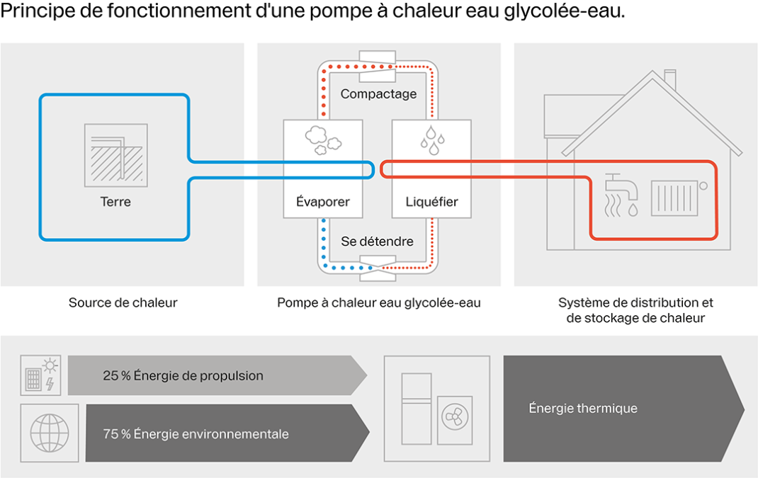 buderus_grafik_funktionsprinzip_einer_waermepumpe