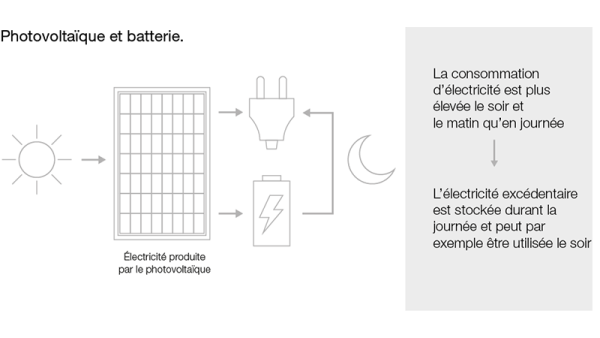 Quelle pompe à chaleur convient le mieux à votre bâtiment ?