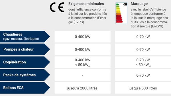 Ordonnance sur l'énergie (OEne)