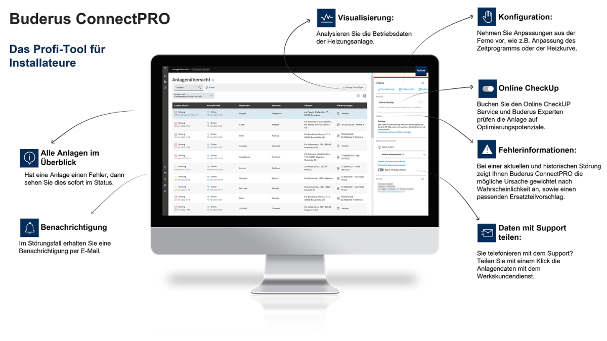 buderus-uebersichtsgrafik-buderusconnectpro