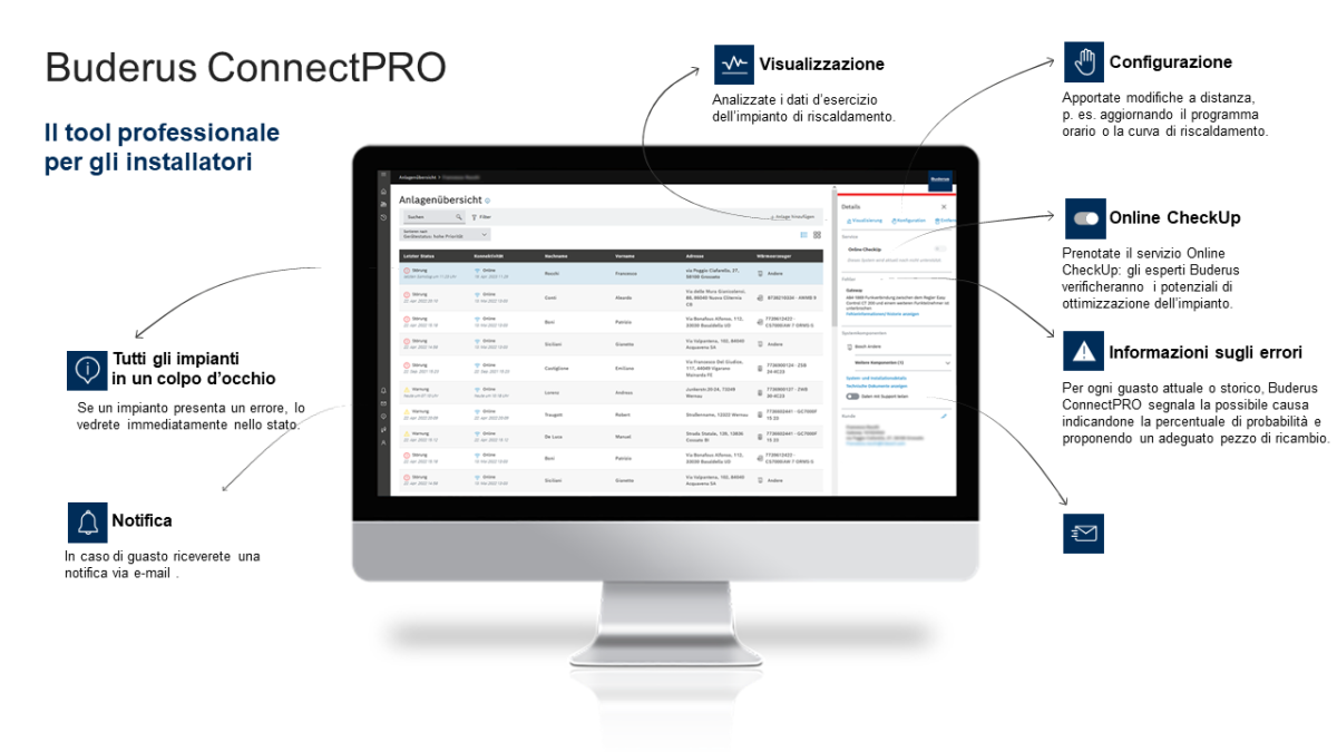 buderus-uebersichtsgrafik-buderusconnectpro