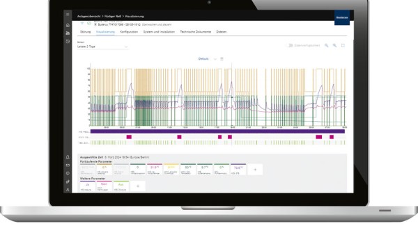 systeminformation-connect-pro