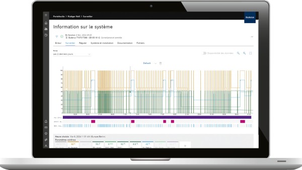 information-système-connect-pro