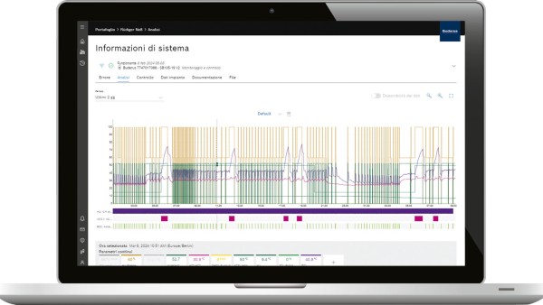 systeminformation-connect-pro