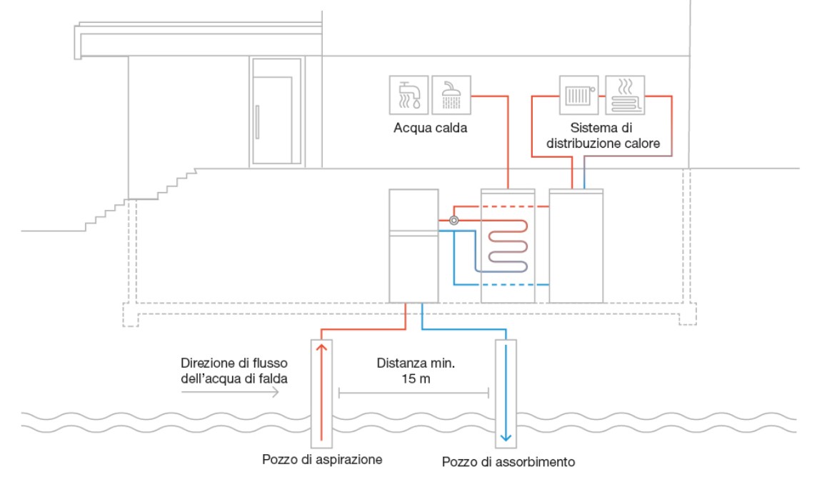 buderus_grafik_funktionsweise_wasser-wasser_waermepumpe_DE