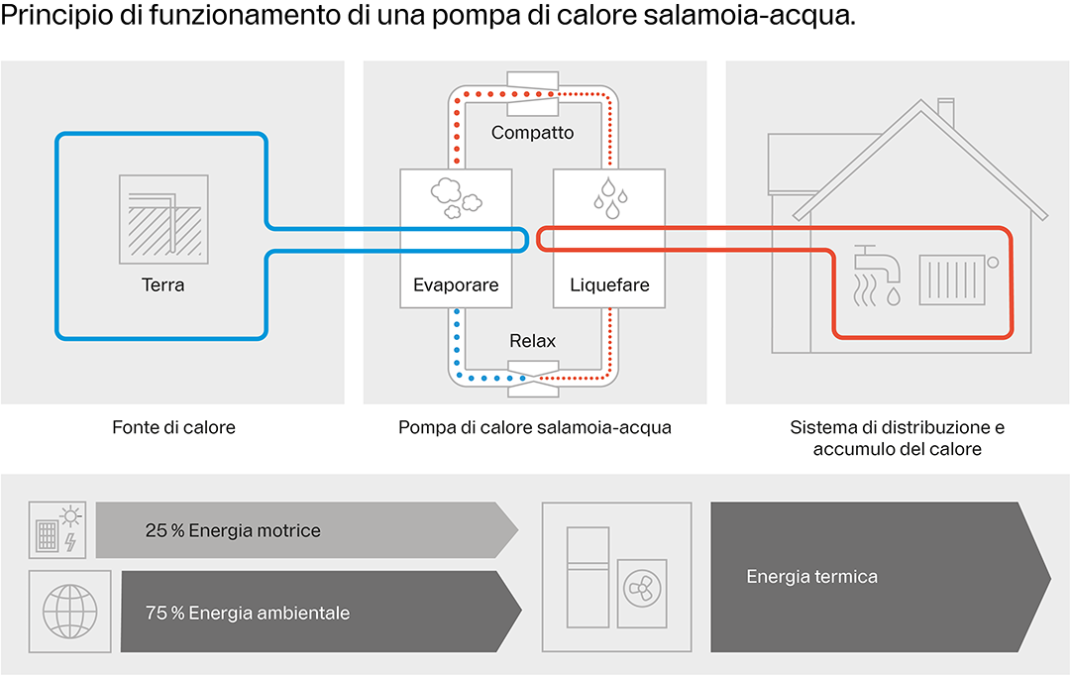 buderus_grafik_funktionsprinzip_einer_waermepumpe