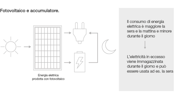 Quale pompa di calore è idonea per la Sua casa?