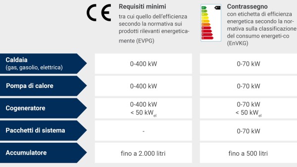Normativa sull'energia (OEn)