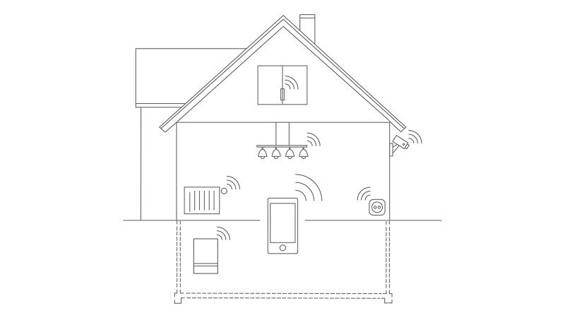 Integrazione della casa intelligente: