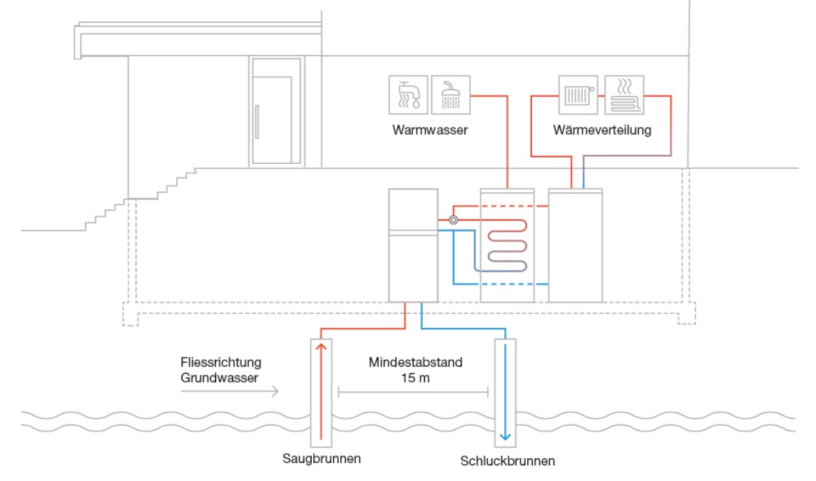 buderus_grafik_funktionsweise_wasser-wasser_waermepumpe_DE