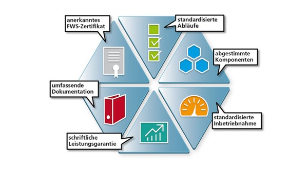 WP-System-Modul