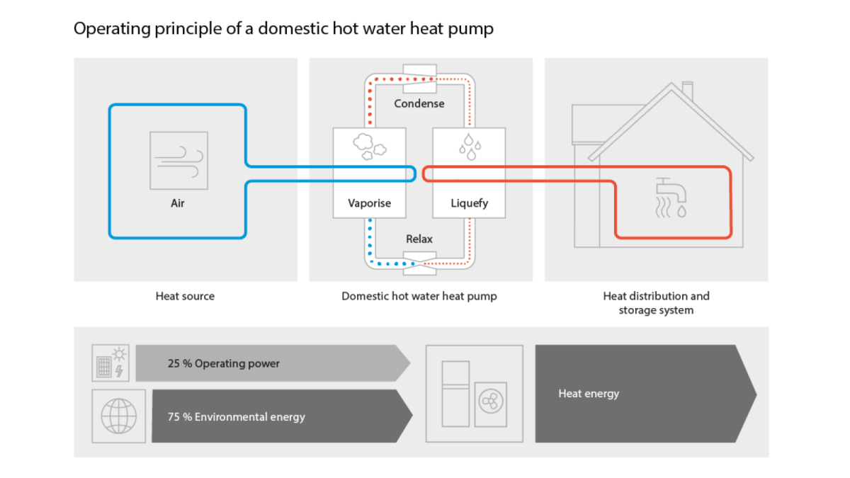 buderus_operation-of-domestic-hot-water-heat-pump infografic