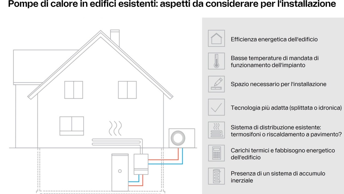 Installazione Pompa Di Calore Consigli Buderus