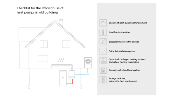 buderus_checklist-heat-pump_old-building infografic