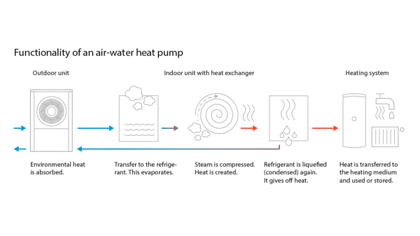 function of a heat pump infographic