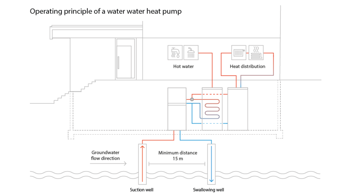 water-water-heat-pump infographic
