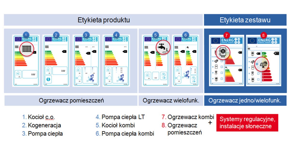 Dyrektywa ErP image