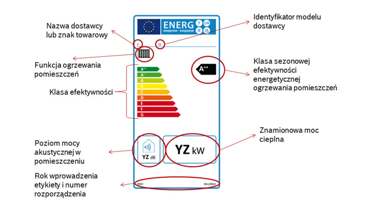 Dyrektywa ErP image