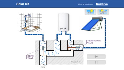 Solarkit