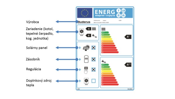 Príklad systémového energetického štítku