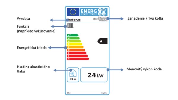 Príklad produkotvého energetického štítku pre kondenzačný kotol